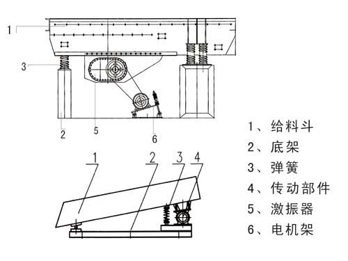 棒條給料機(jī)3