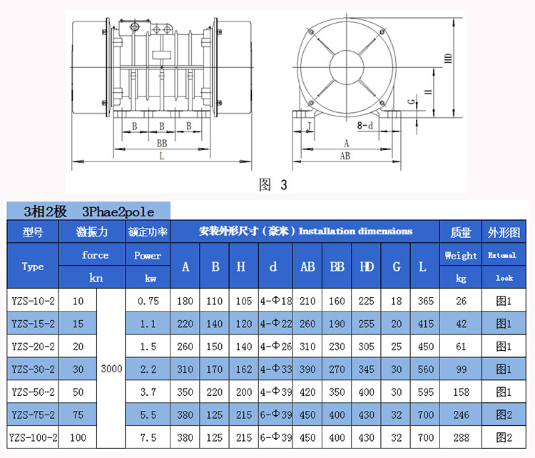 YZS振動電機技術(shù)參數(shù)2