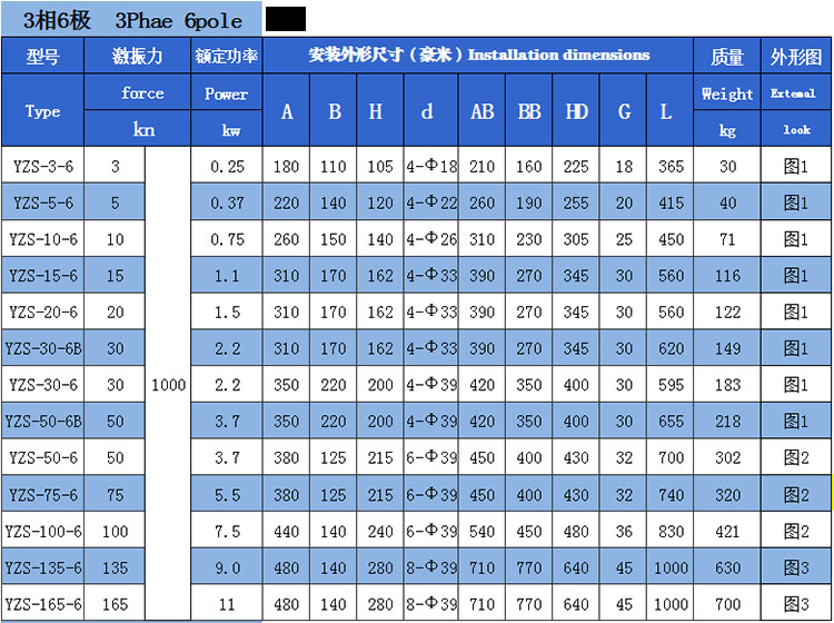 YZS振動電機技術(shù)參數(shù)4