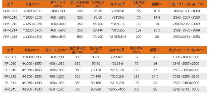 反擊破的技術(shù)參數(shù)